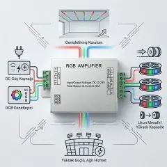 Powermaster Pm-4877 12 Volt - 24 Volt 30 Amper Rgb Şerit Led Amplifier (repeater)