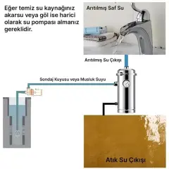 Powermaster Pm-28652 Ana Hat Su Arıtma Sistemi 3.000 L/saat Paslanmaz Çelik Gövdeli Yıkanabilir Uf-pvdf Filtreli