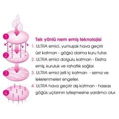 Mamajoo Ultra Emici Göğüs Pedi 13cm / 30 adet