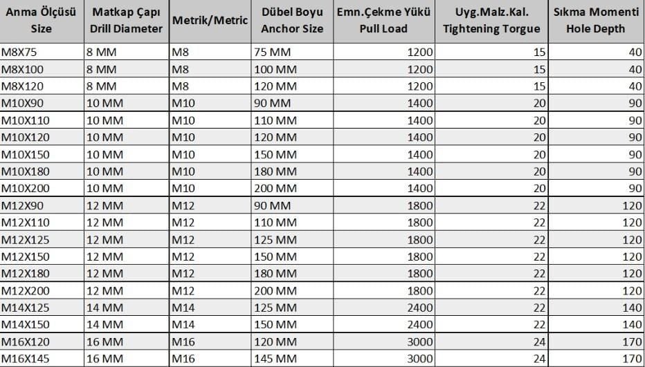 Klipsli Çelik Dübel M16X110 ( 2 Adet)