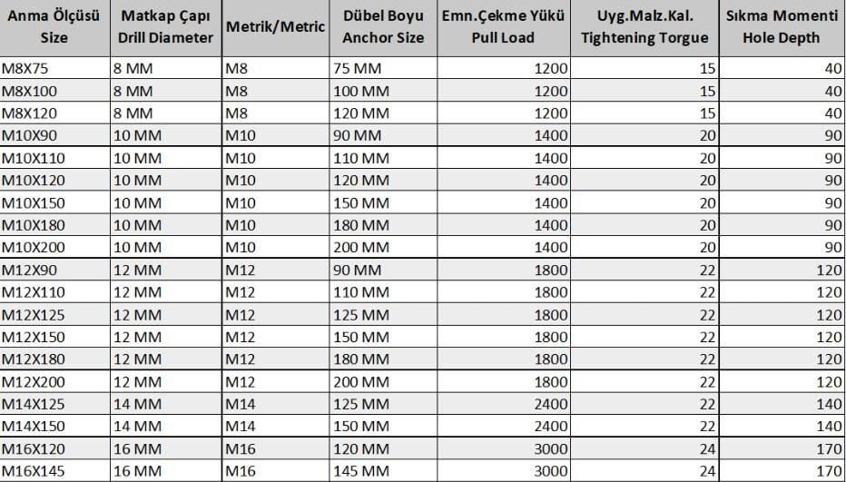 Klipsli Çelik Dübel M10X90 ( 5 Adet)
