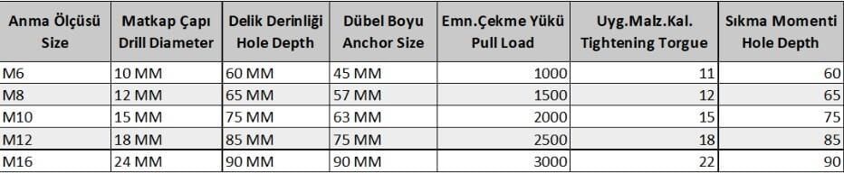 S Tipi M10 Çekmeli Çelik Dubel ( 10 Adet)
