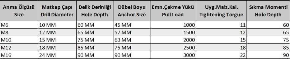 S Tipi M8 Çekmeli Çelik Dubel ( 10 Adet)