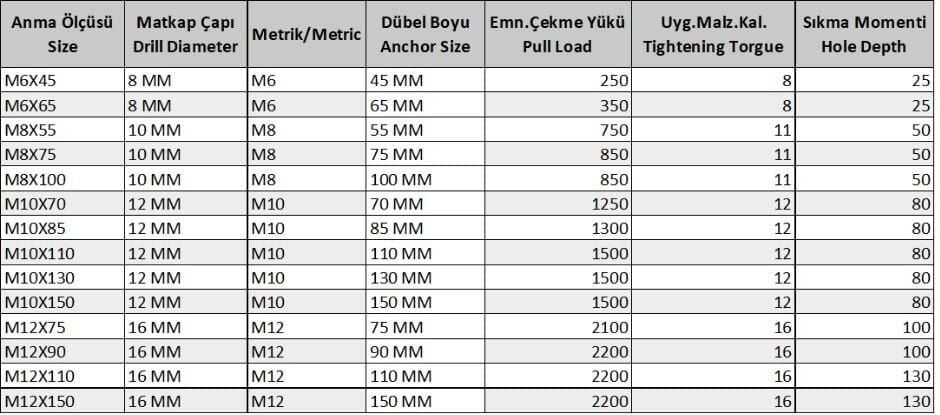 Gömlekli Çelik Dubel M10X110 ( 5 Adet)
