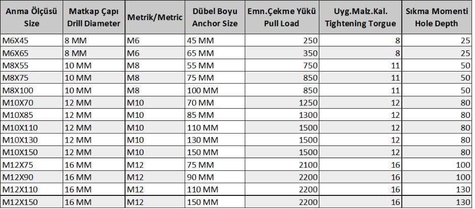 Gömlekli Çelik Dubel M6X65 (5 Adet)