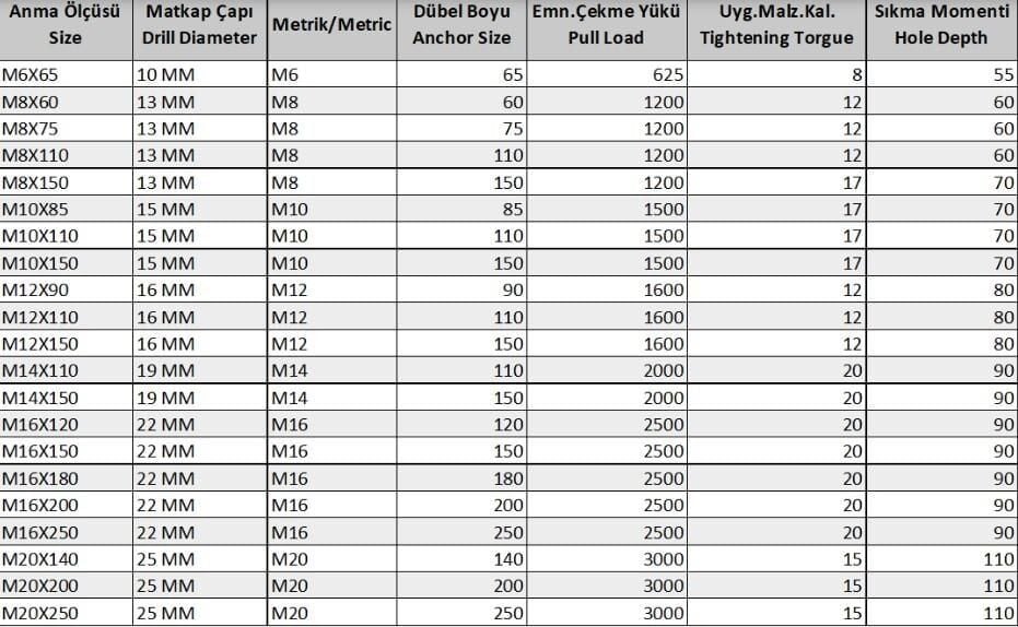 Borulu Çelik Dübel M14X110 ( 5 Adet)