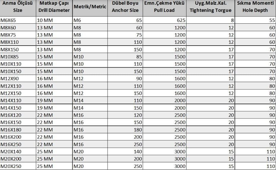 Borulu Çelik Dübel M10X110 ( 5 Adet)