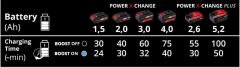 Einhell Power-X-Boostcharger Hızlı Akü Şarj Cihazı