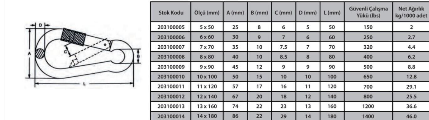 Karabina Vidalı 5 mm ( 5 Adet )
